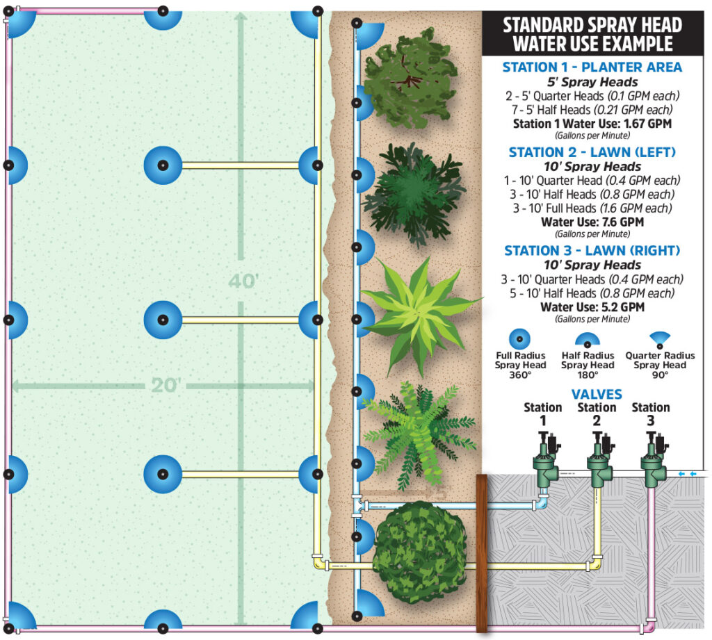 Spray Head Water Use Example Sheet v1b