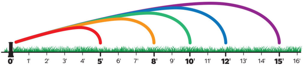 spray-head-throw-diagram