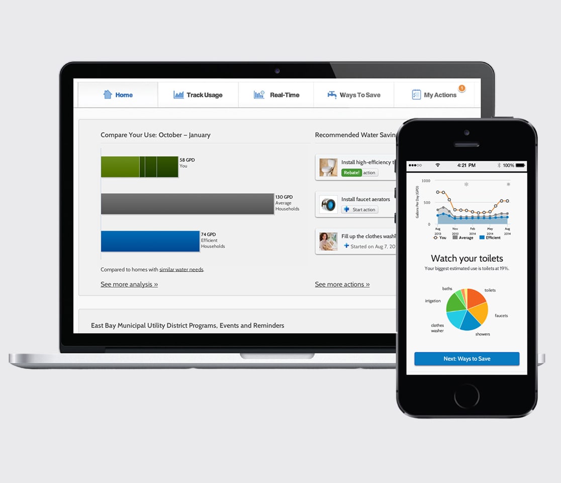 Dashboard on a laptop and smartphone showing usage analytics, real-time data, and water-saving recommendations.