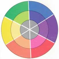 Circular color wheel with segmented wedges in concentric rings showing hue relationships.