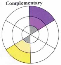 Color wheel illustrating complementary colors with purple and yellow wedges.