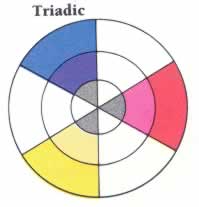 Circular color wheel illustrating a triadic color scheme with blue, pink, and yellow segments.